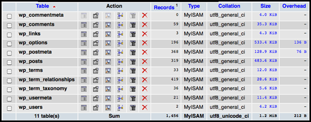 phpmyadmin