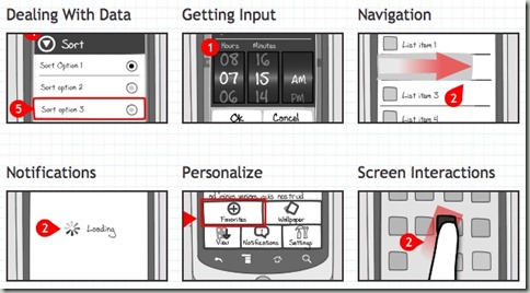 UI pattern