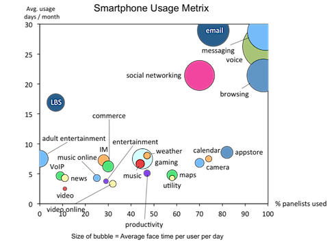 appstore-category-matrix.png