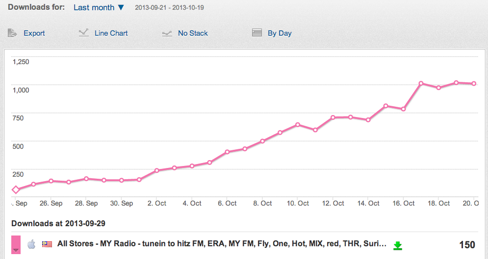 Download Graph Distimo