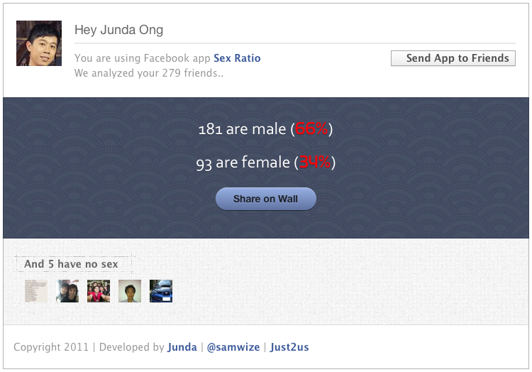 sex ratio facebook friends